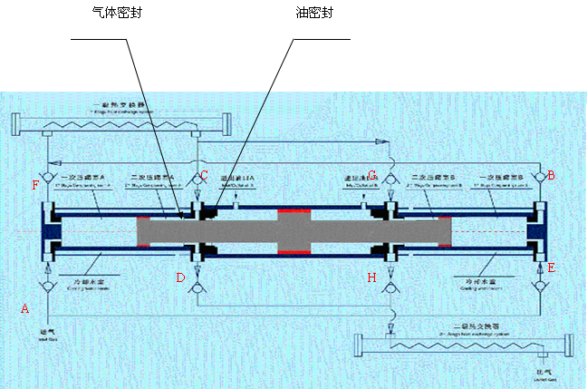 臥式壓縮機(jī)工作原理