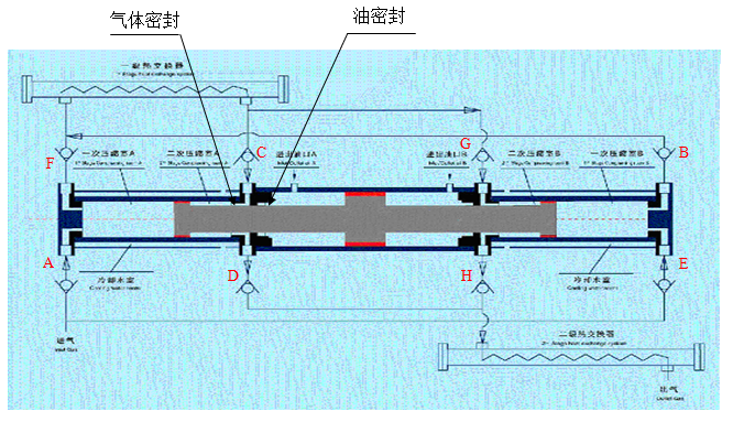 液壓壓縮機，臥式液壓壓縮機